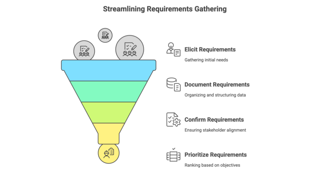 Quick Start Funnel-In-A-Day Guide Review