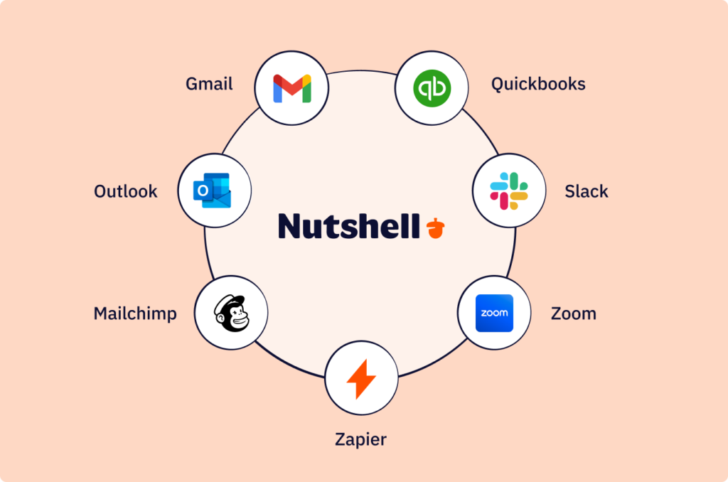 WP Sync - Kill Your Zapier Bill Review