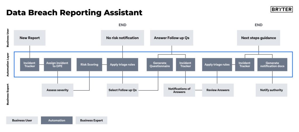 Expert Automation Review