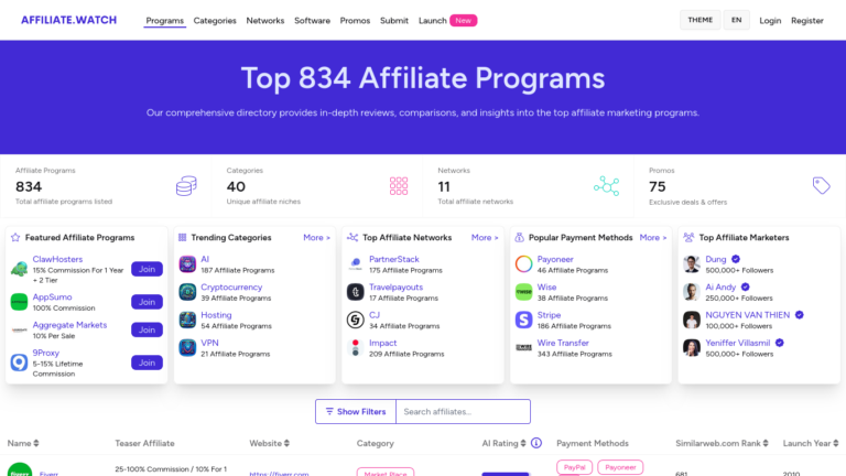 Affiliate Launch Guide Review